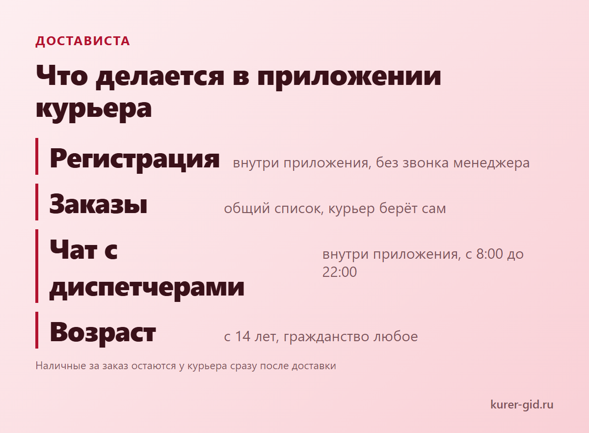 Что делается в приложении курьера Достависты