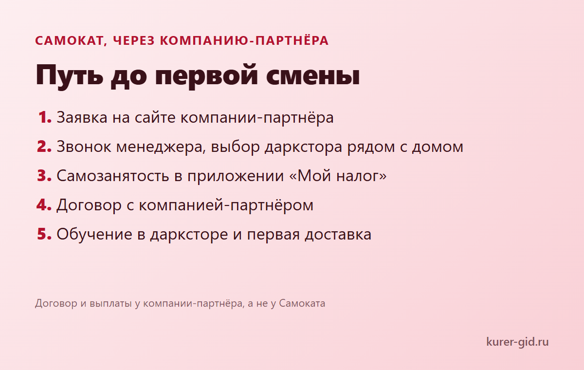 Самокат: как устроиться курьером через компанию-партнёра
