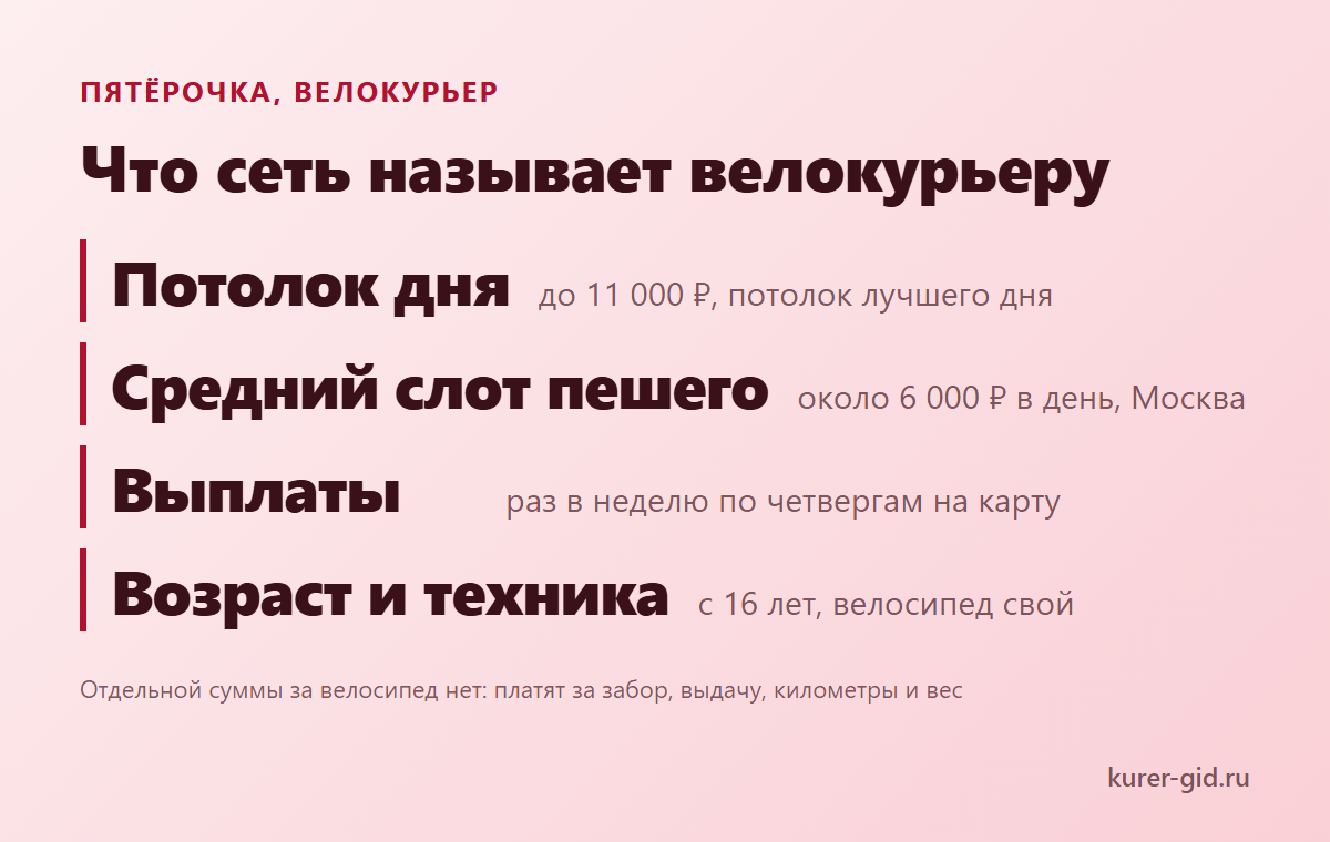 Что Пятёрочка называет велокурьеру: потолок дня, средний слот и выплаты