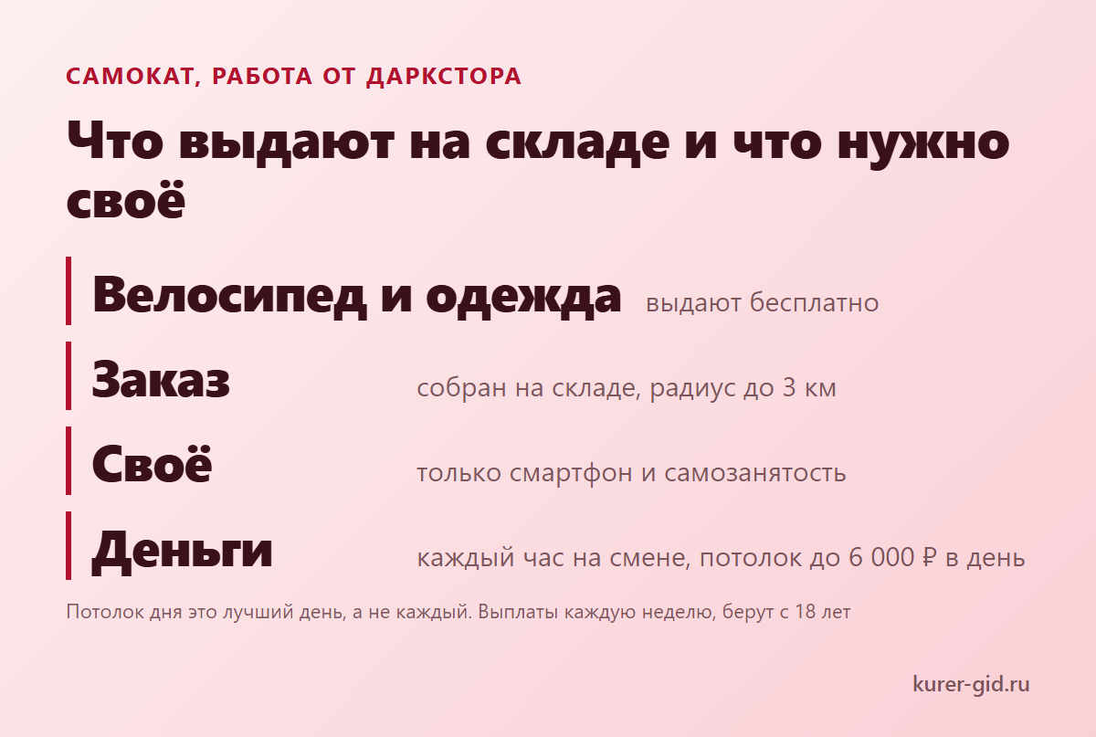 Самокат: что выдают на складе и что нужно своё