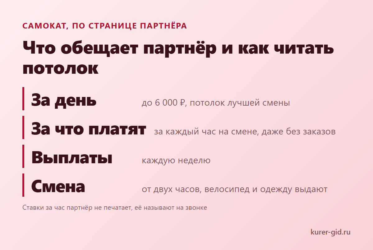 Самокат: что обещает партнёр и как читать потолок дня