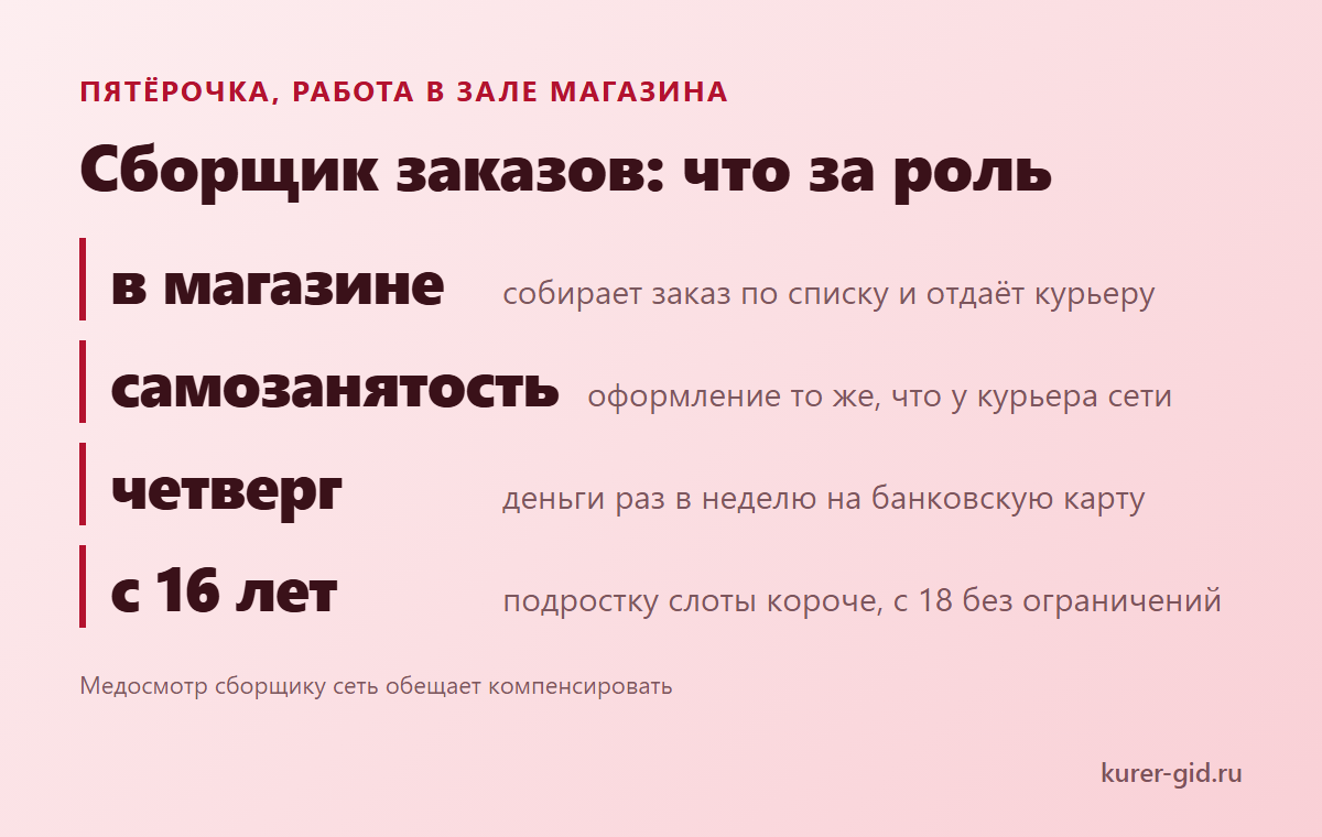 Сборщик заказов в Пятёрочке: где работает и что за деньги