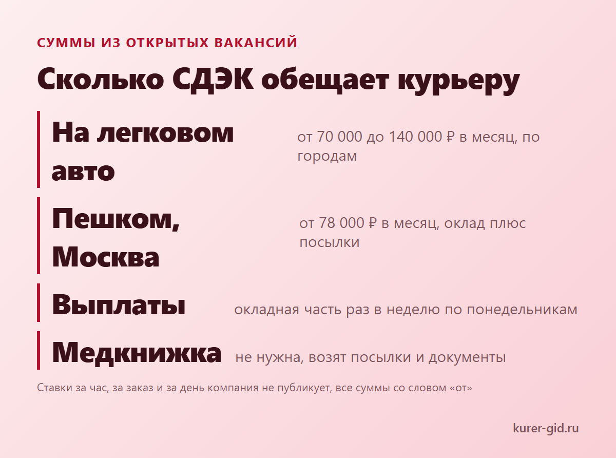 Сколько СДЭК обещает курьеру в вакансиях
