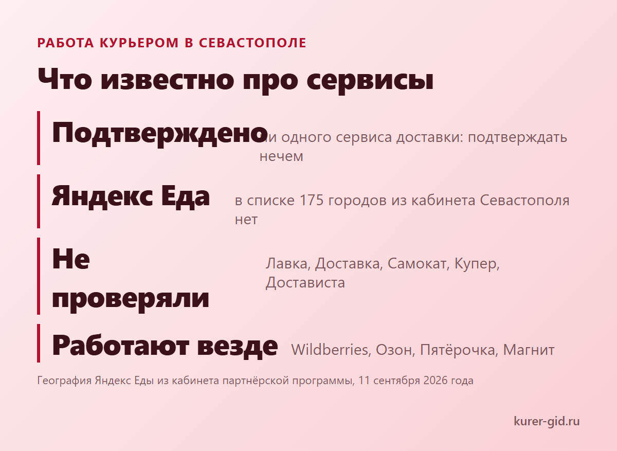 Кто набирает курьеров в Севастополе
