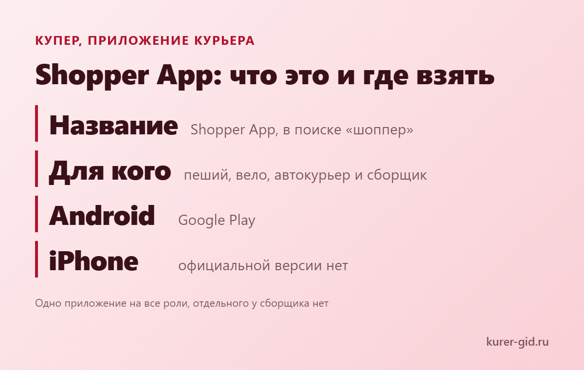 Shopper App: что это за приложение и где его взять