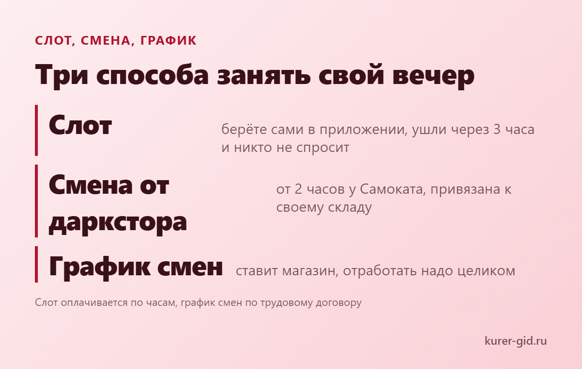 Слот, смена и график: чем они отличаются