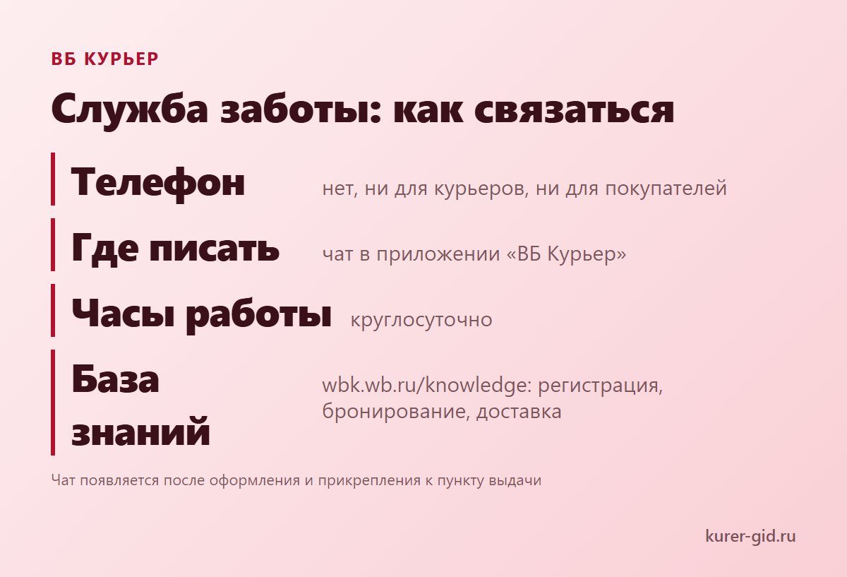 Служба заботы ВБ Курьера: чат вместо телефона, на связи круглосуточно