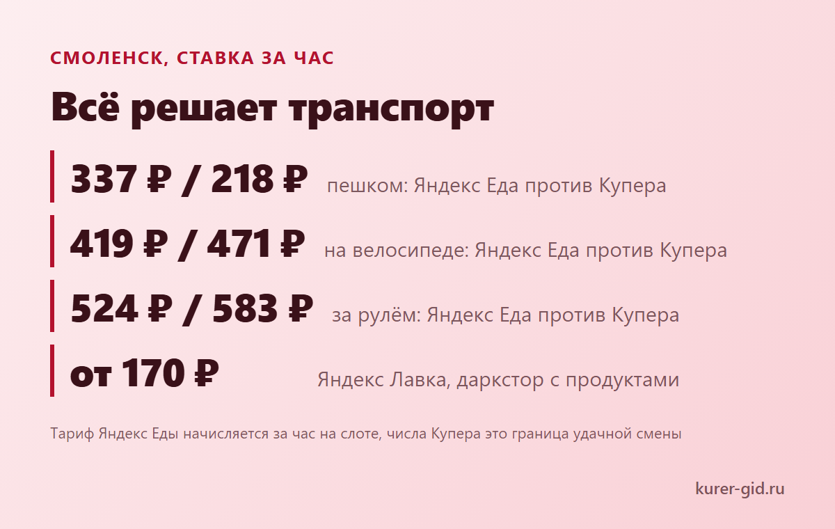 Ставка за час в Смоленске: ноги, велосипед, руль