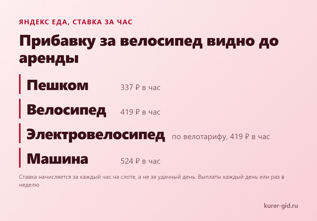 Ставка Яндекс Еды за час по транспорту