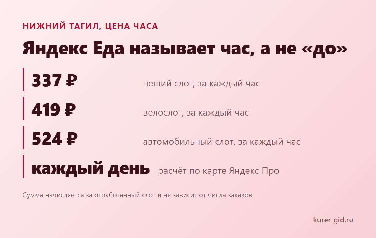 Ставка за час в Нижнем Тагиле против дневных обещаний