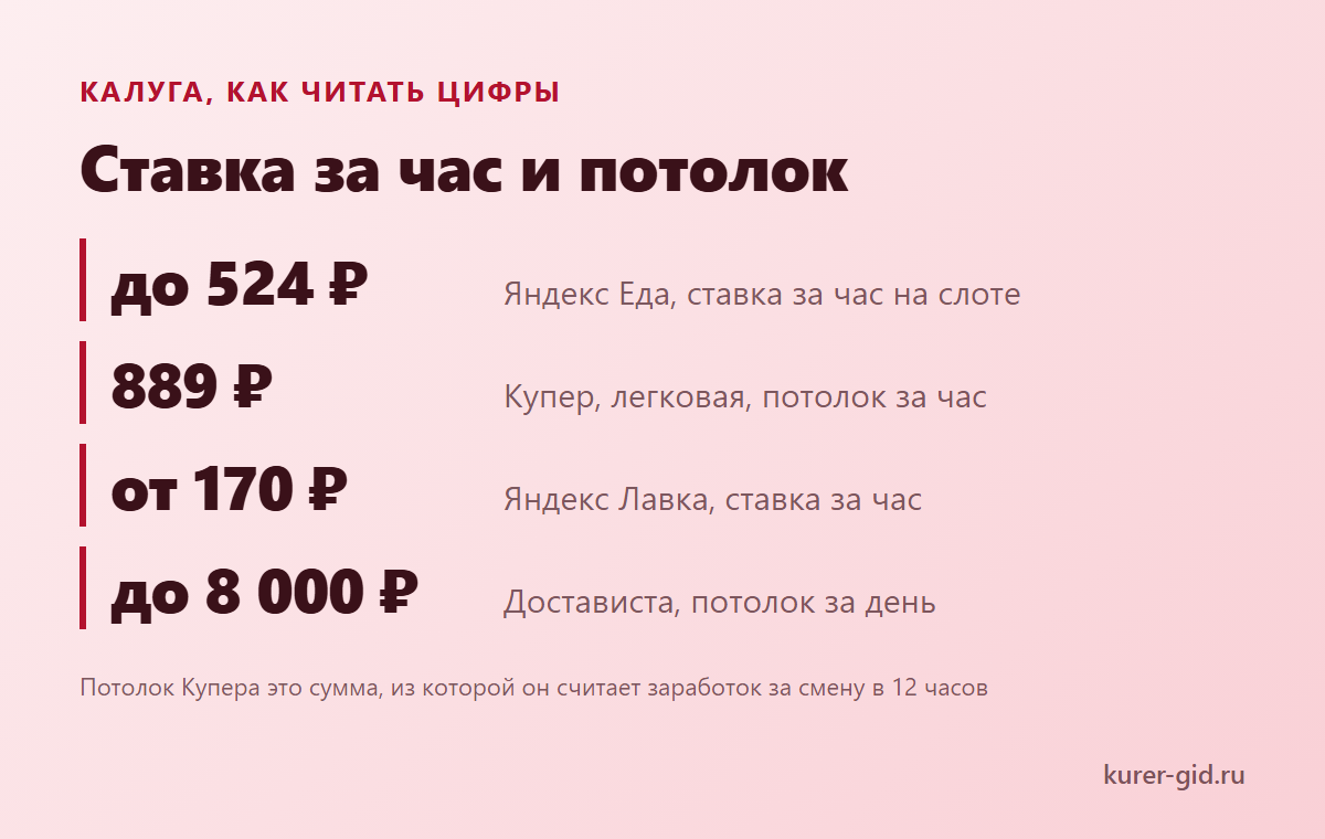Ставка за час и потолок: в чём разница