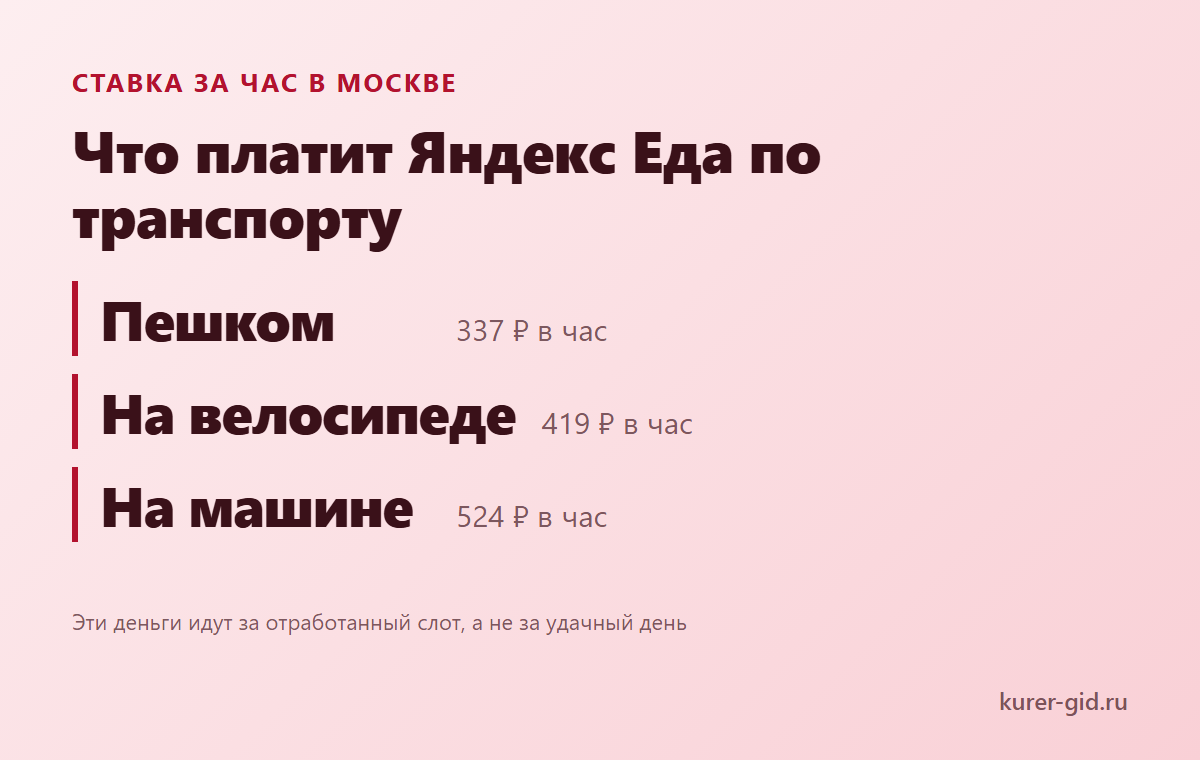 Ставка за час у Яндекс Еды по транспорту