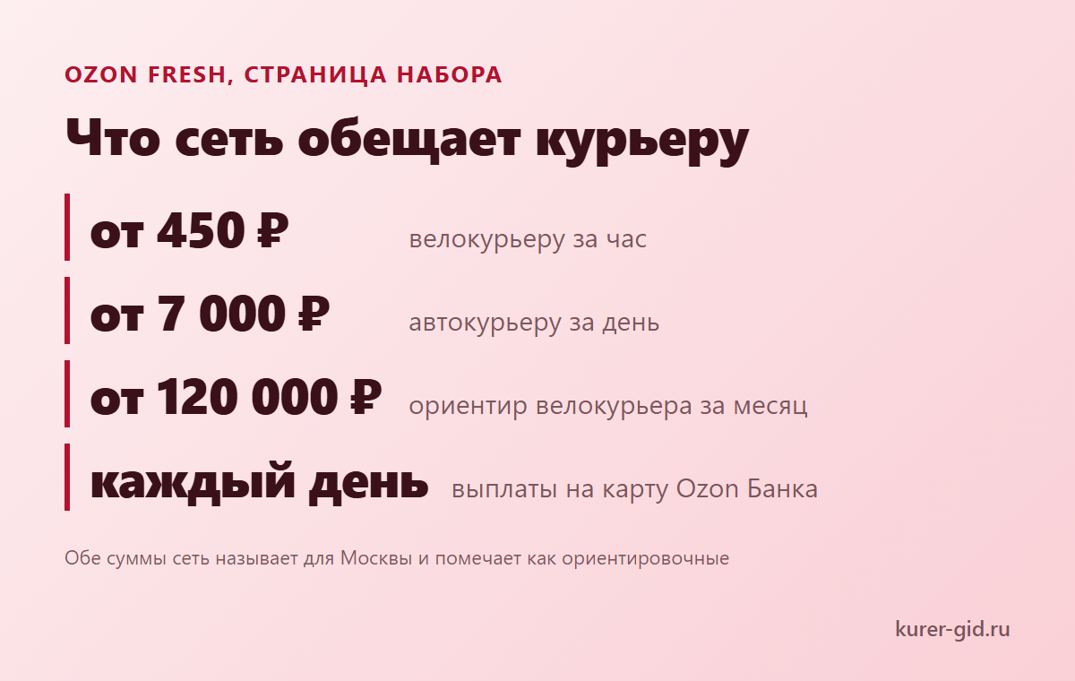 Что Ozon Fresh обещает курьеру