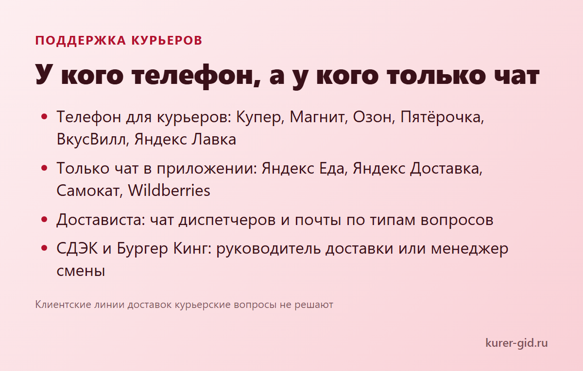 У кого есть телефон для курьеров, а у кого только чат