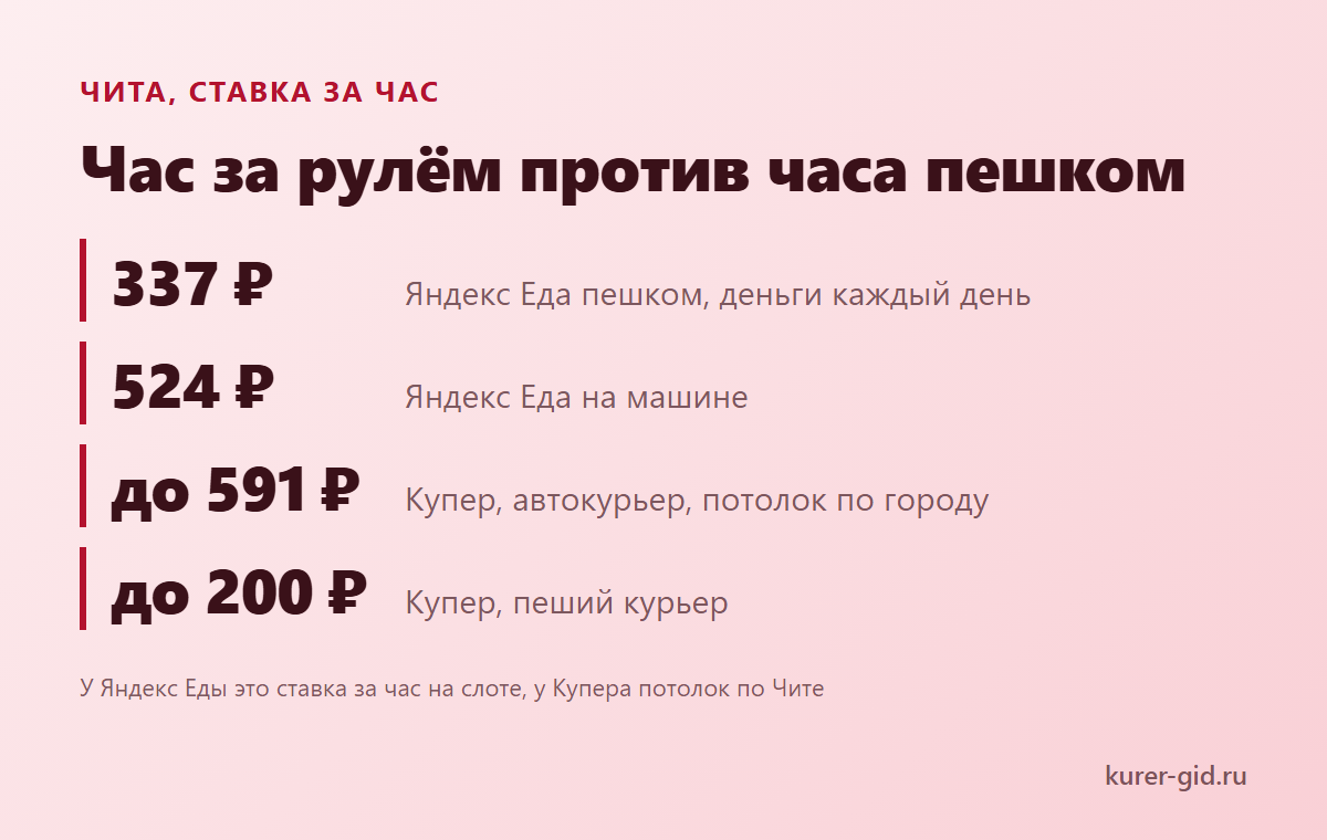 Час за рулём против часа пешком в Чите