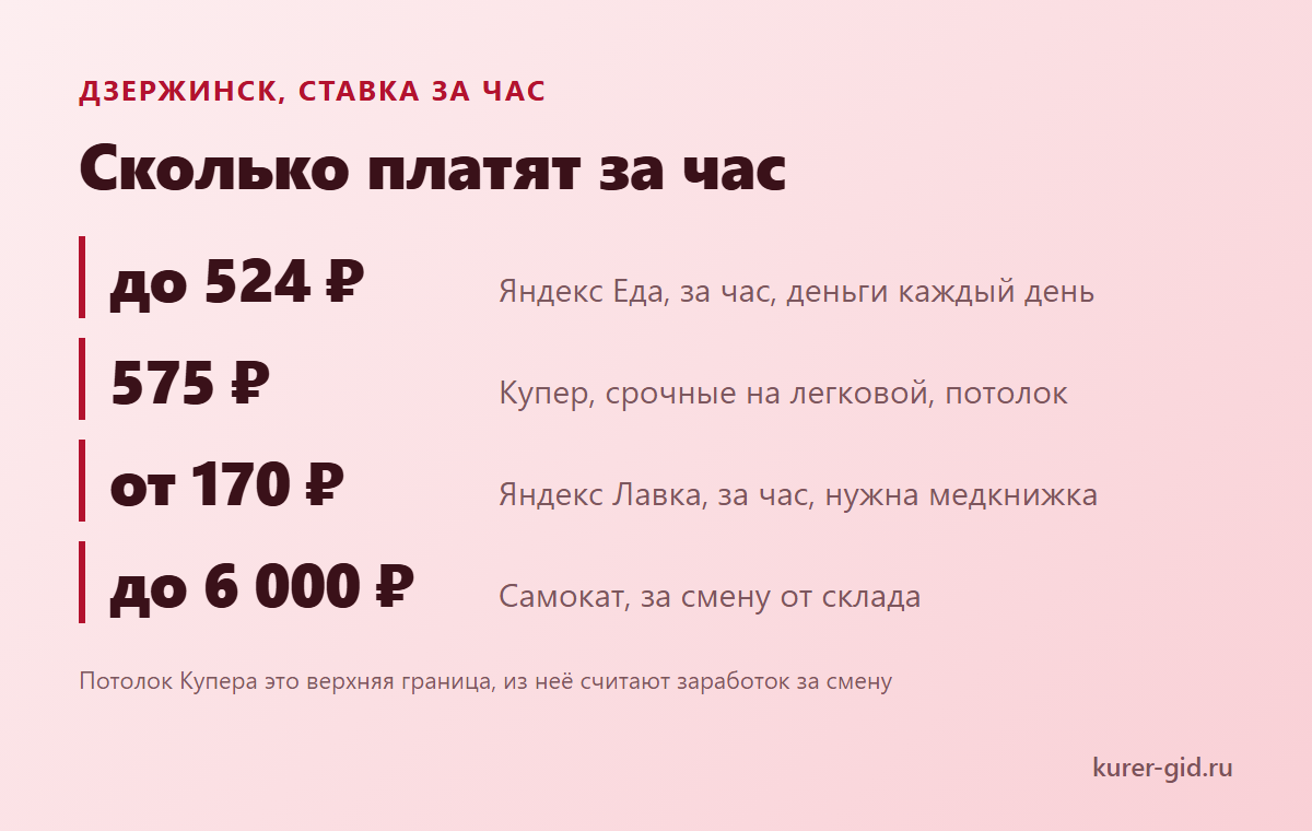 Сколько платят за час в Дзержинске