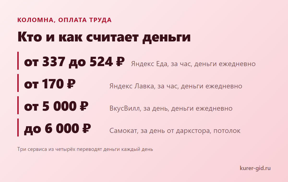 Кто и как считает деньги в Коломне