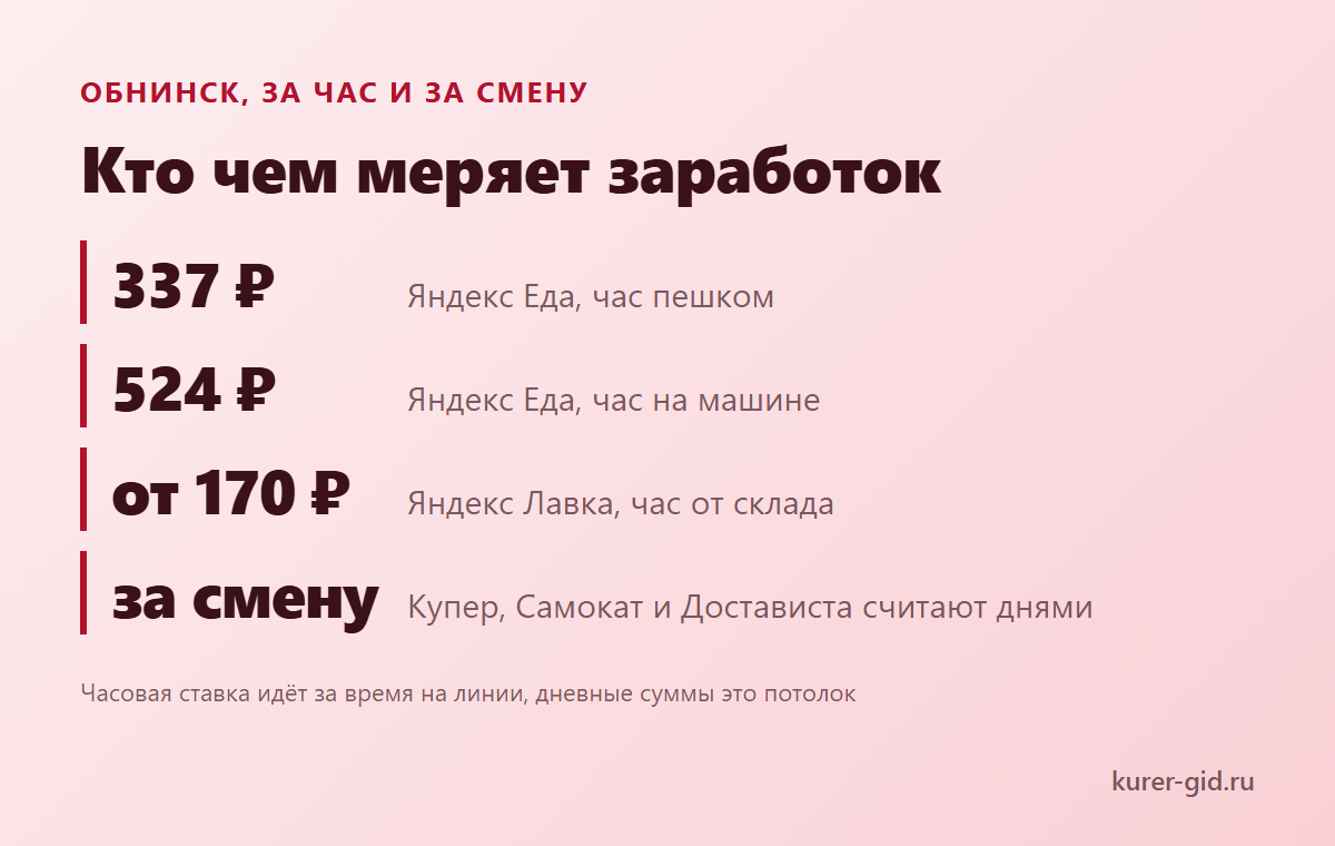 Кто чем меряет заработок курьера