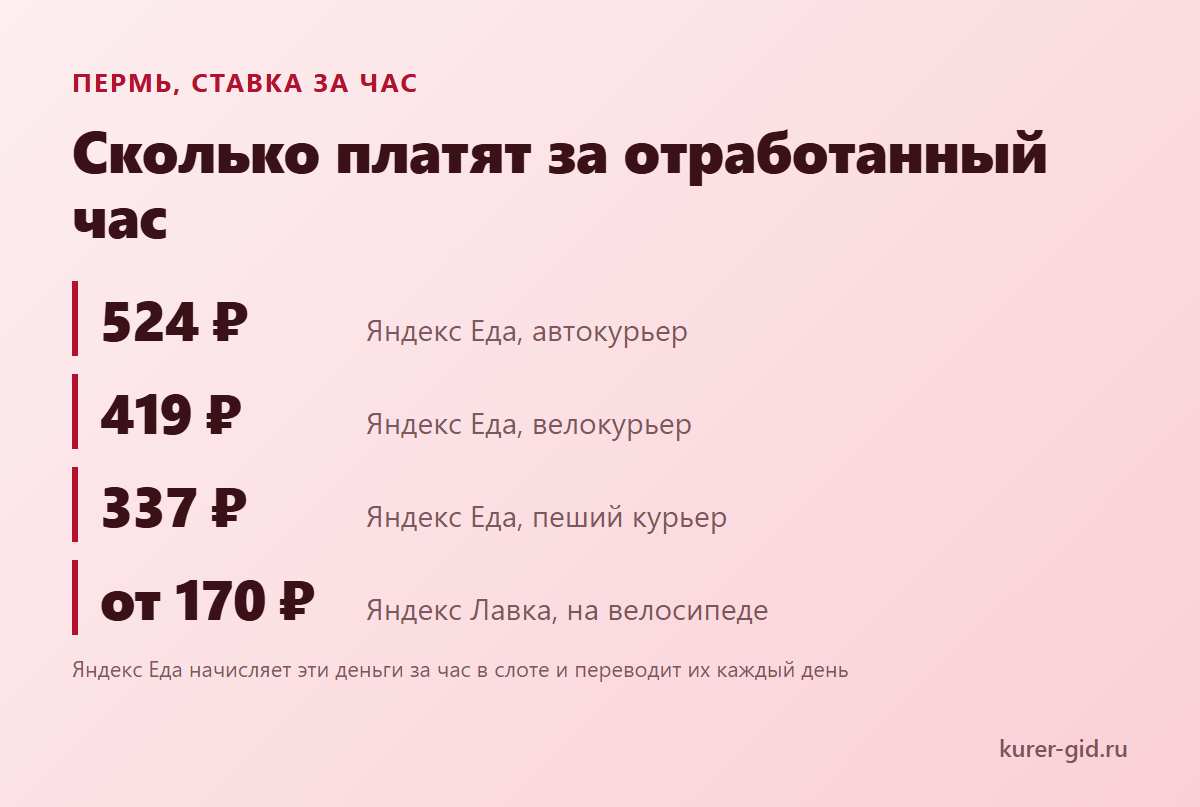 Кто в Перми платит больше за час