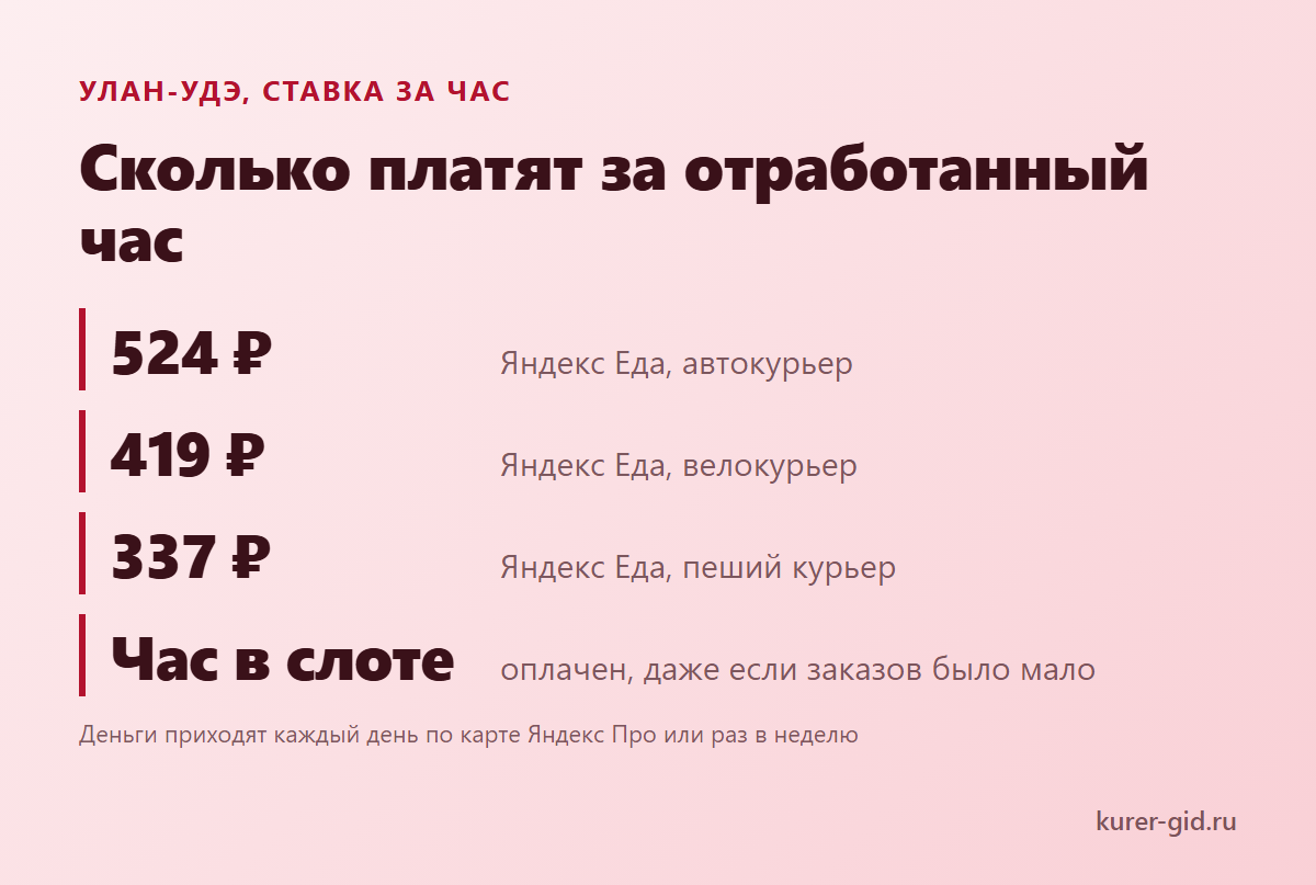 Сколько платят за час в Улан-Удэ