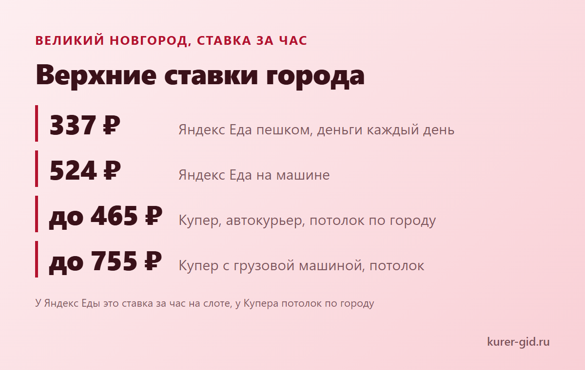 Верхние ставки Великого Новгорода