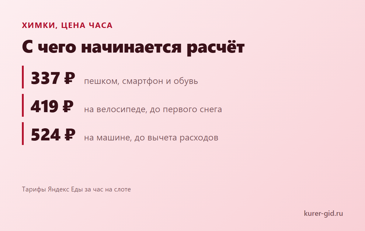 Цена часа у Яндекс Еды по видам транспорта