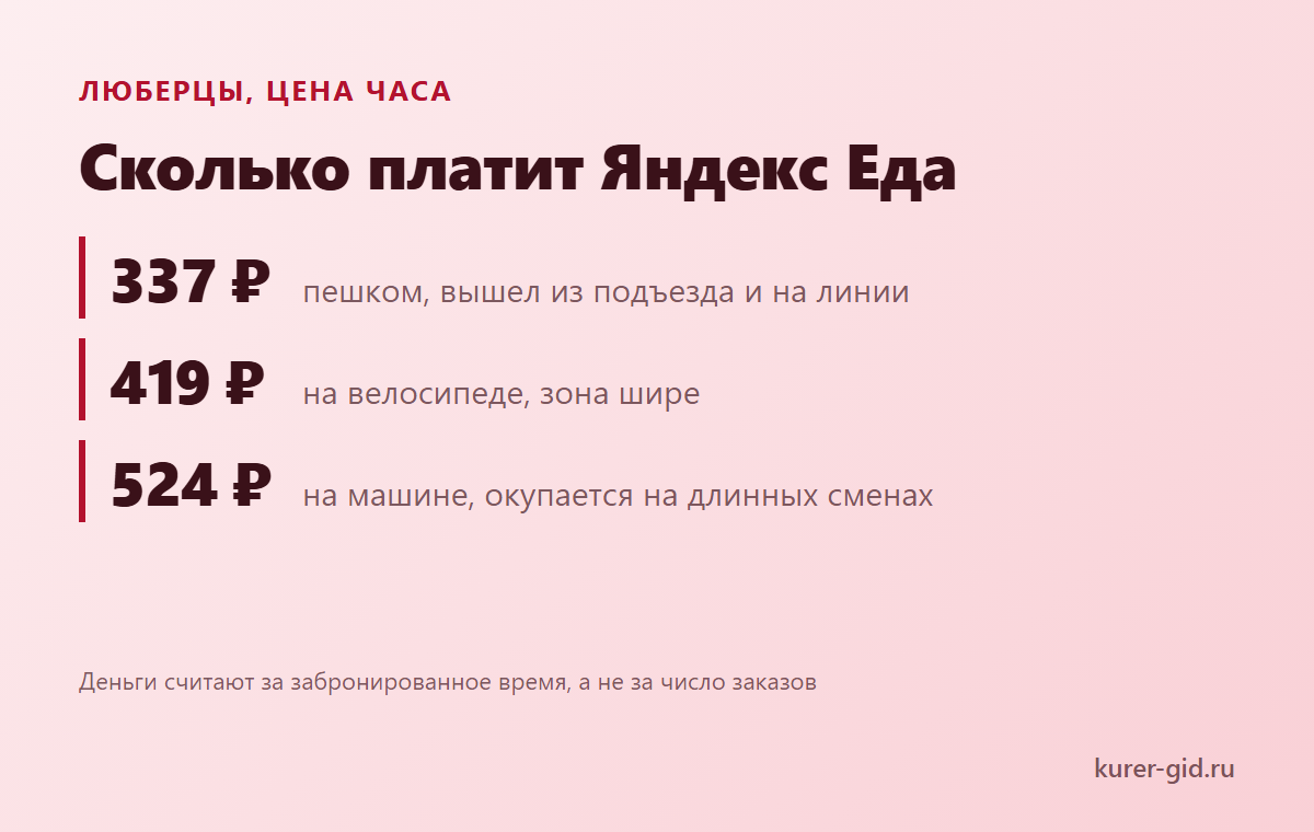 Цена часа у Яндекс Еды по видам транспорта