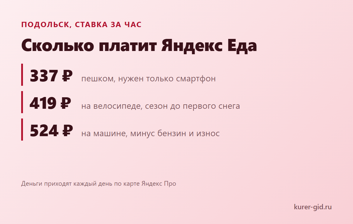 Ставка Яндекс Еды за час на разном транспорте