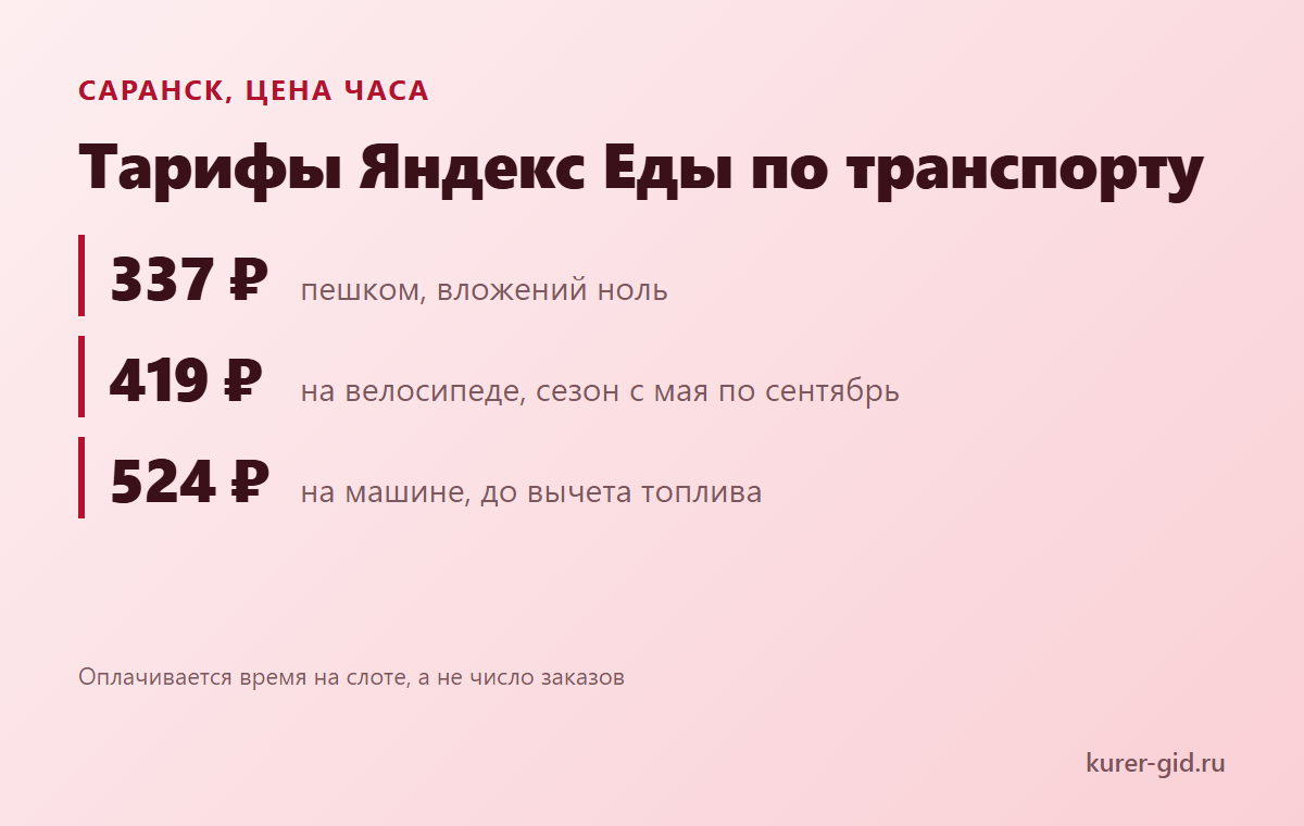 Цена часа у Яндекс Еды по видам транспорта
