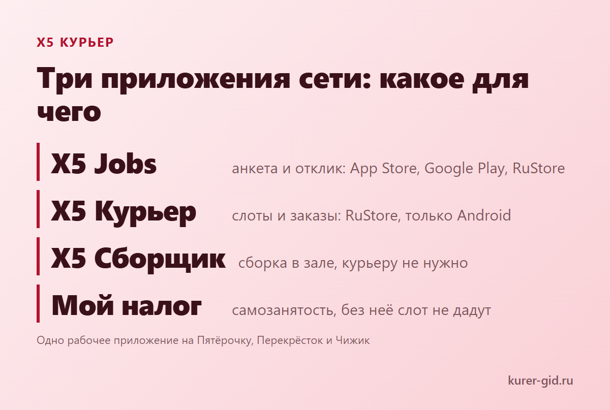 Три приложения X5: какое для чего