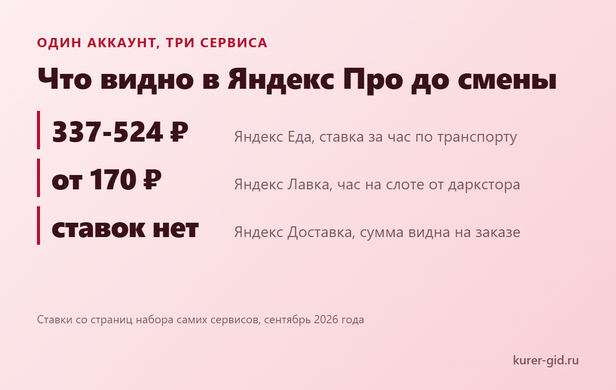 Что видно в Яндекс Про у трёх сервисов