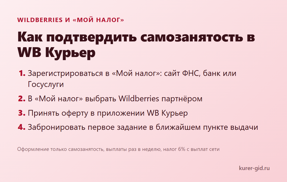 Как подтвердить самозанятость в WB Курьер: три шага