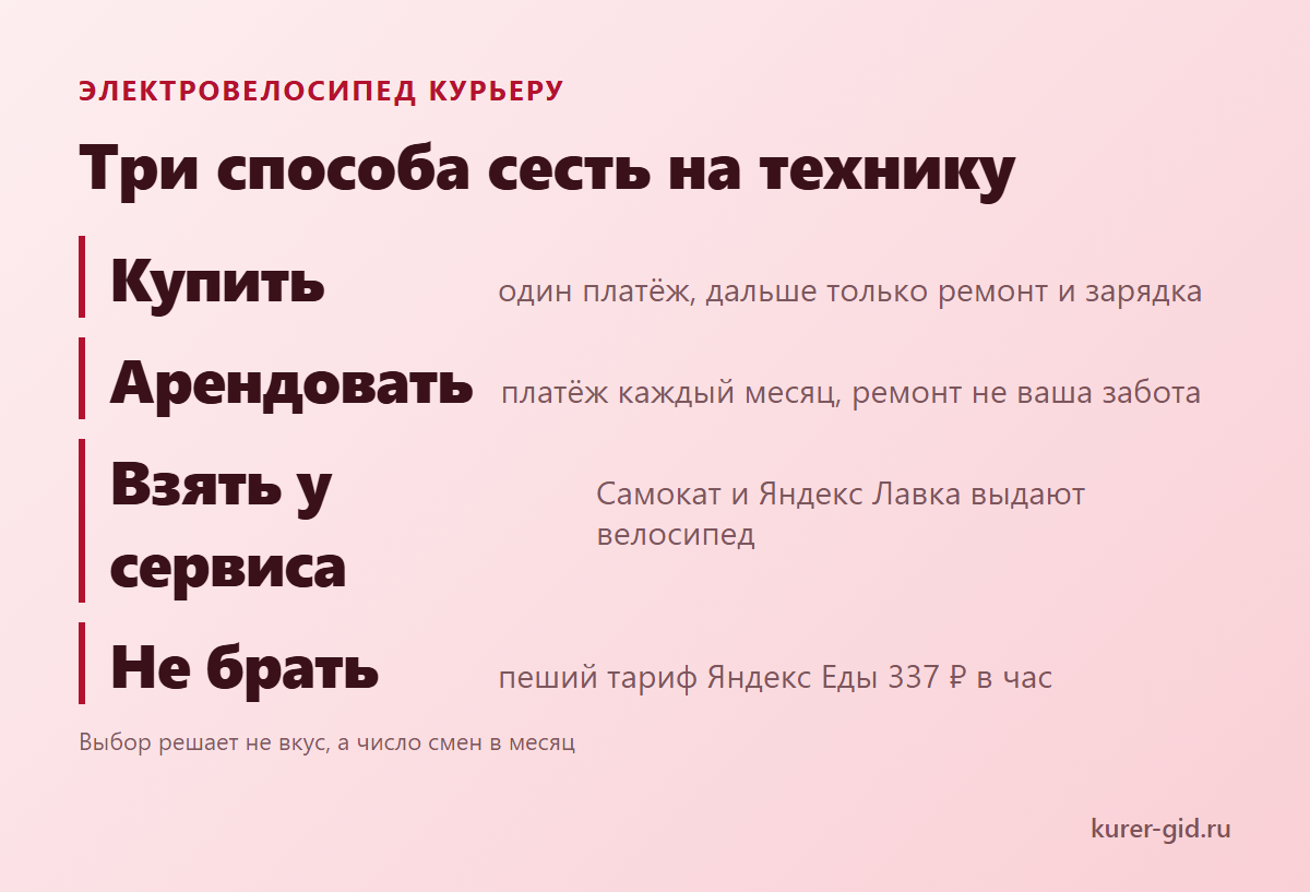 Три способа сесть на электровелосипед