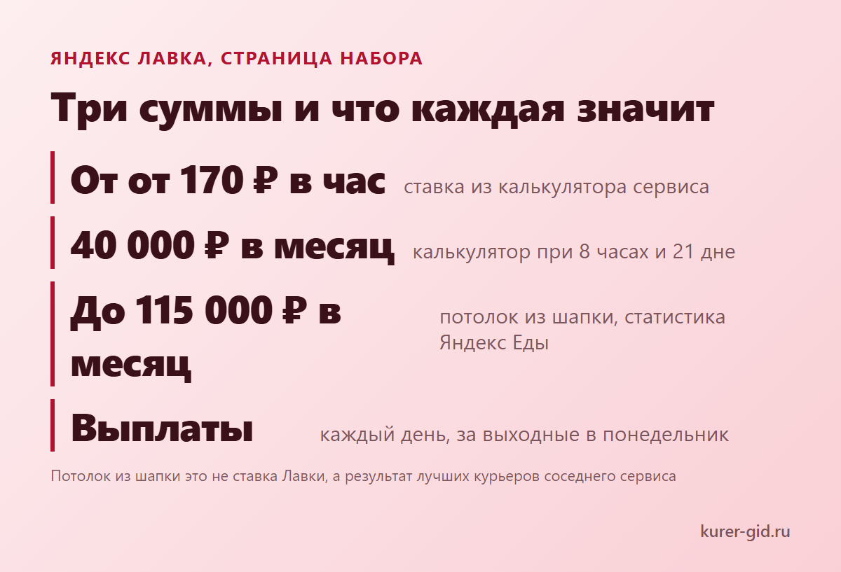 Три суммы на странице набора Яндекс Лавки и что каждая значит