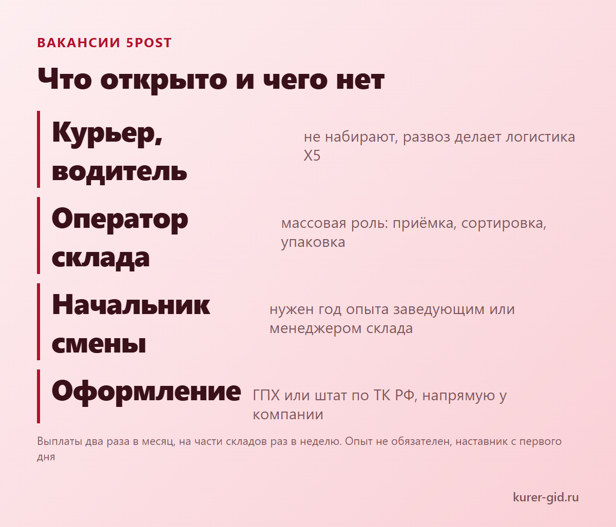 Вакансии 5Post: что открыто и чего нет