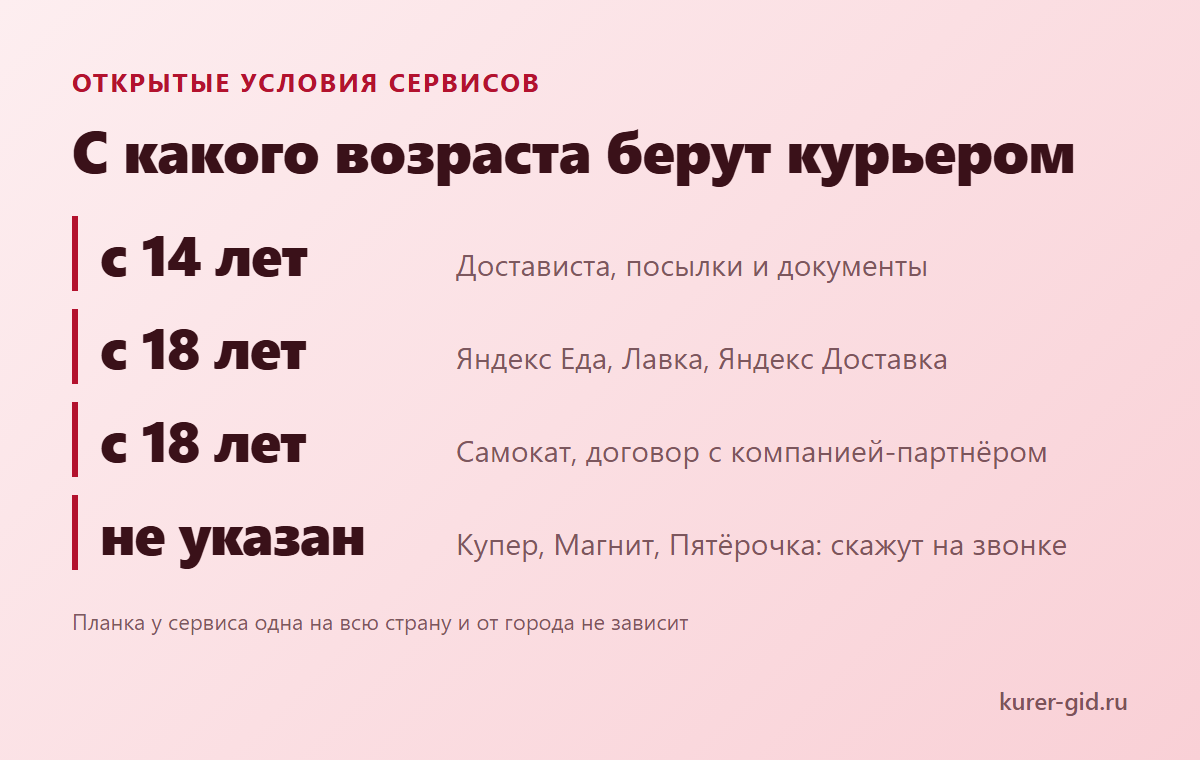 С какого возраста берут в каждую доставку