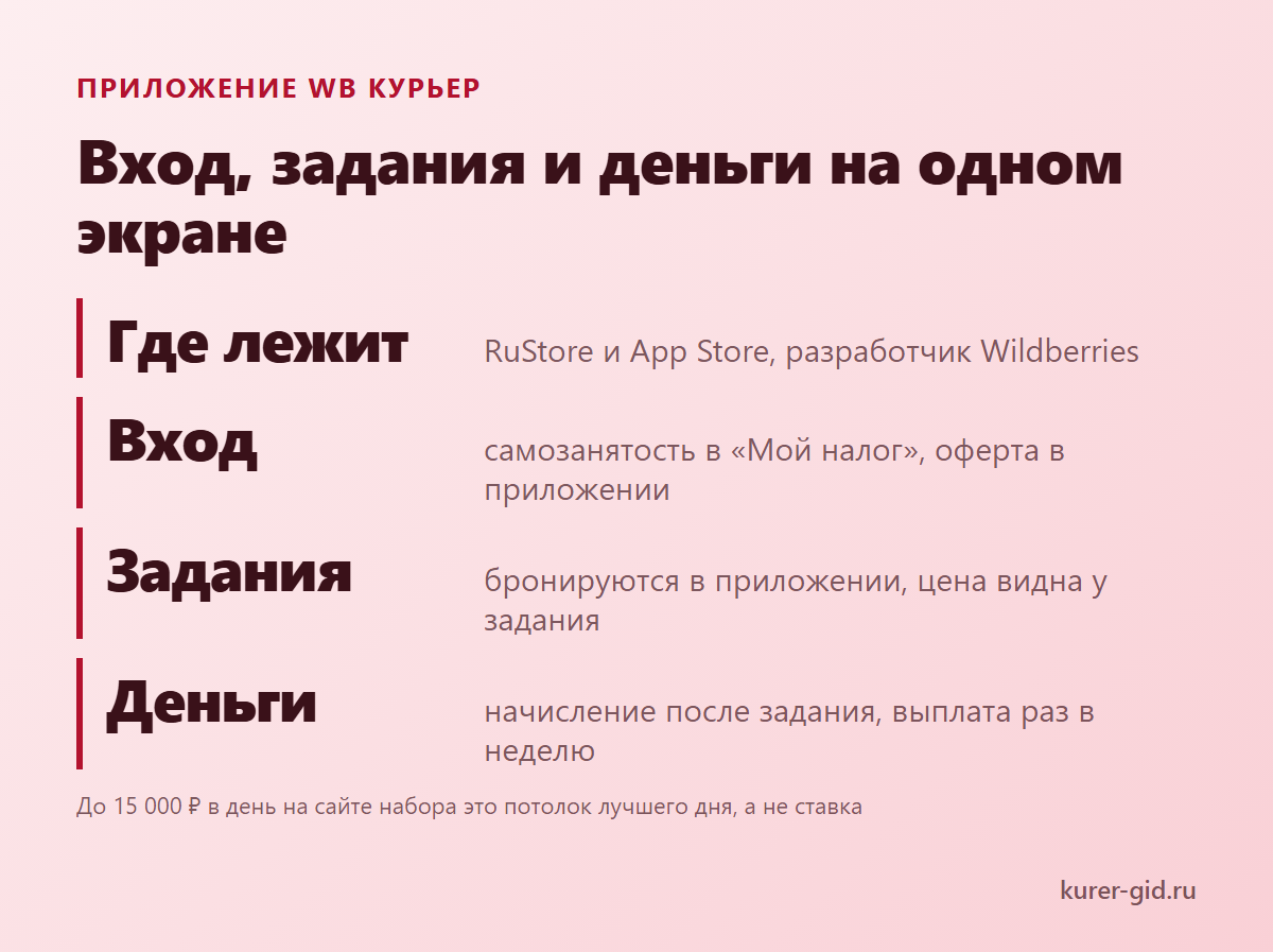 Приложение WB Курьер: вход, задания и деньги на одном экране