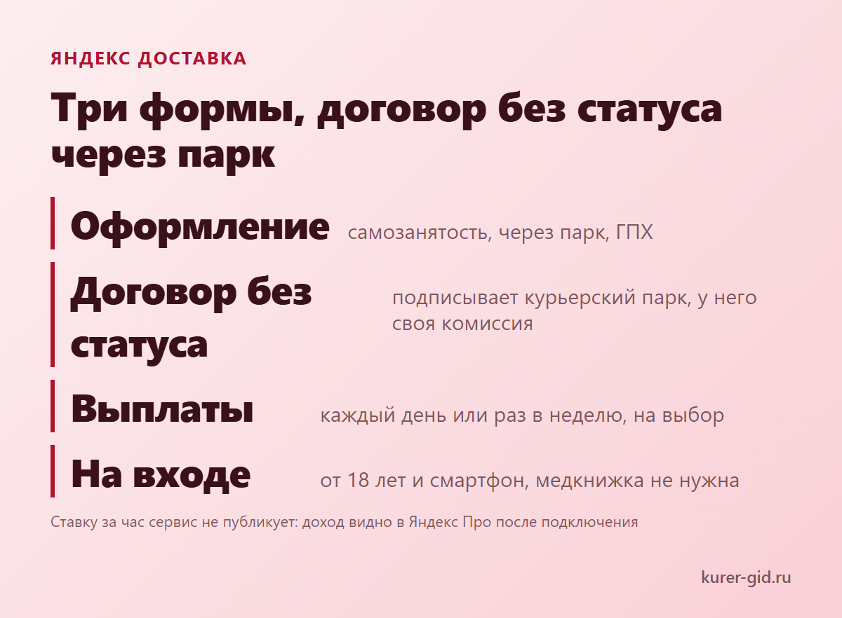 Яндекс Доставка: три формы оформления, договор без статуса подписывает парк