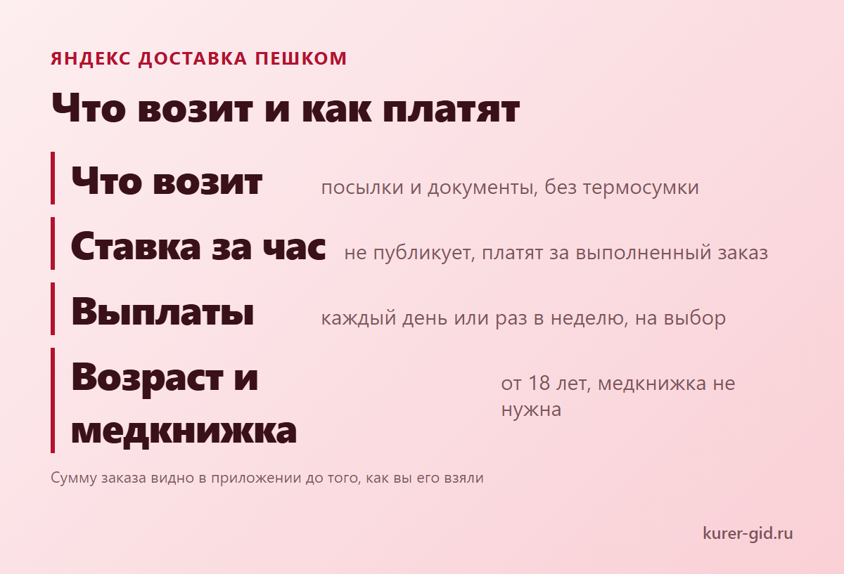 Пеший курьер Яндекс Доставки: что возит и как платят
