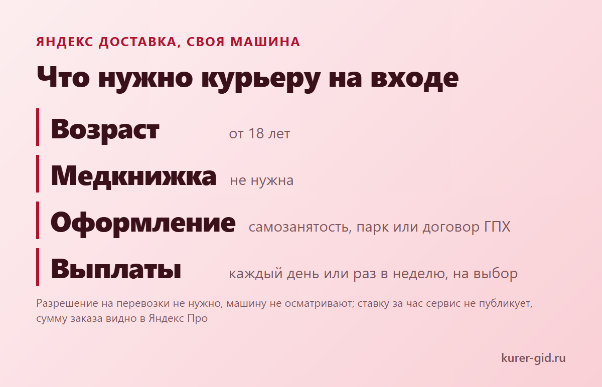 Что нужно курьеру на своей машине в Яндекс Доставке