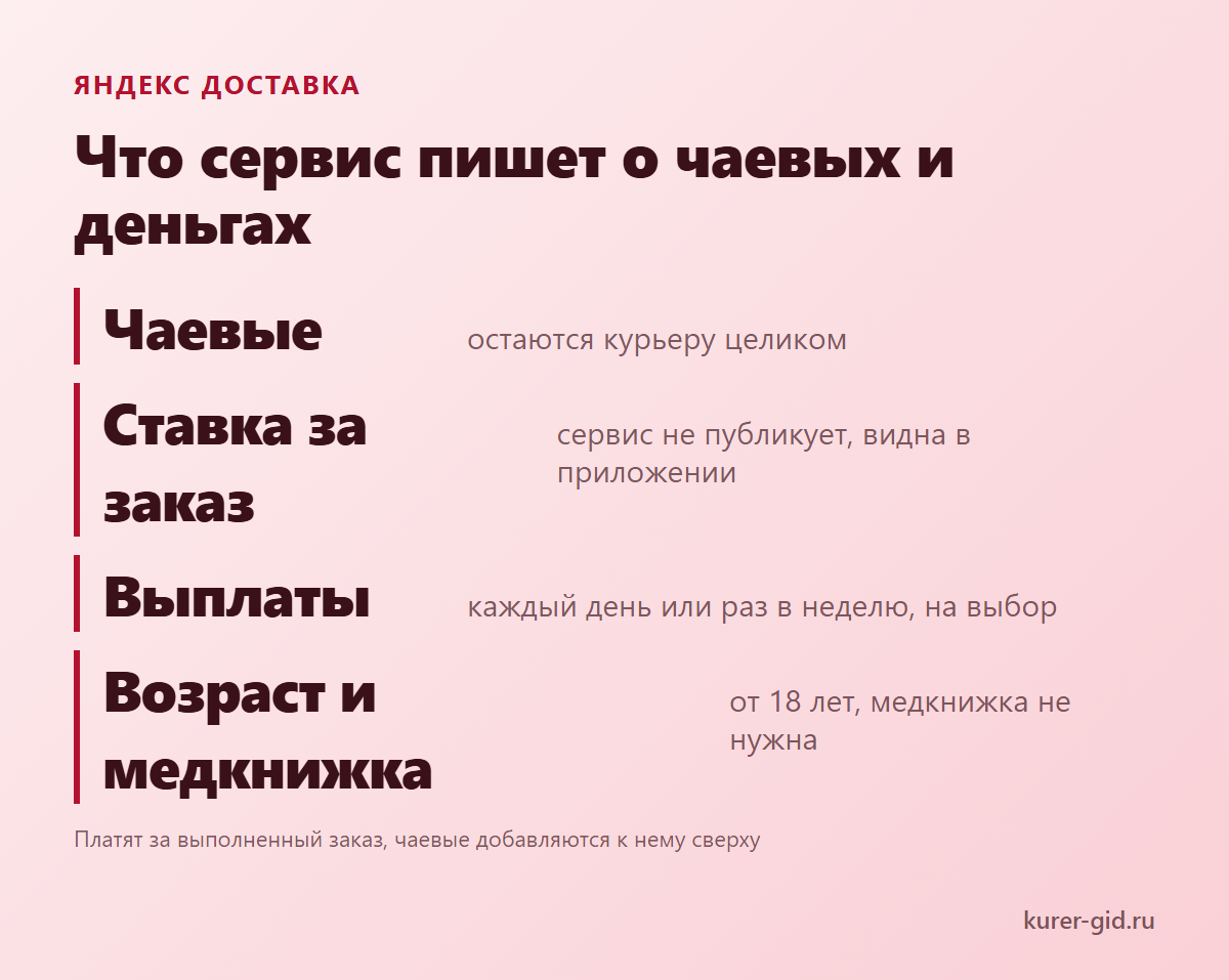 Яндекс Доставка: что сервис пишет о чаевых и деньгах курьера