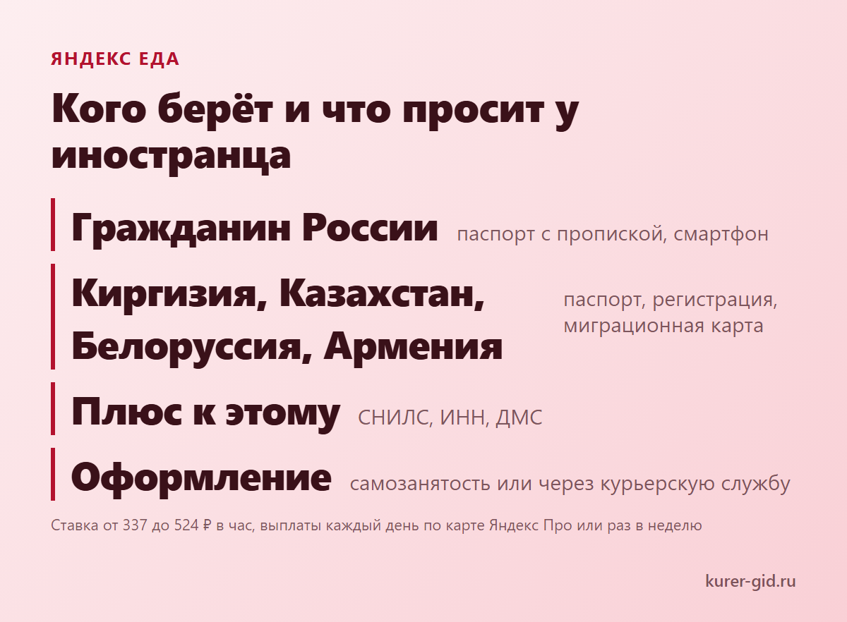 Кого берёт Яндекс Еда и что просит у иностранца