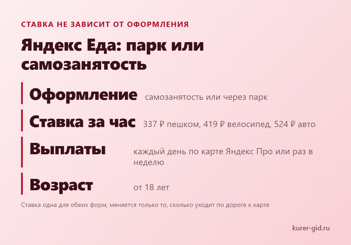 Яндекс Еда: одна ставка при любом оформлении