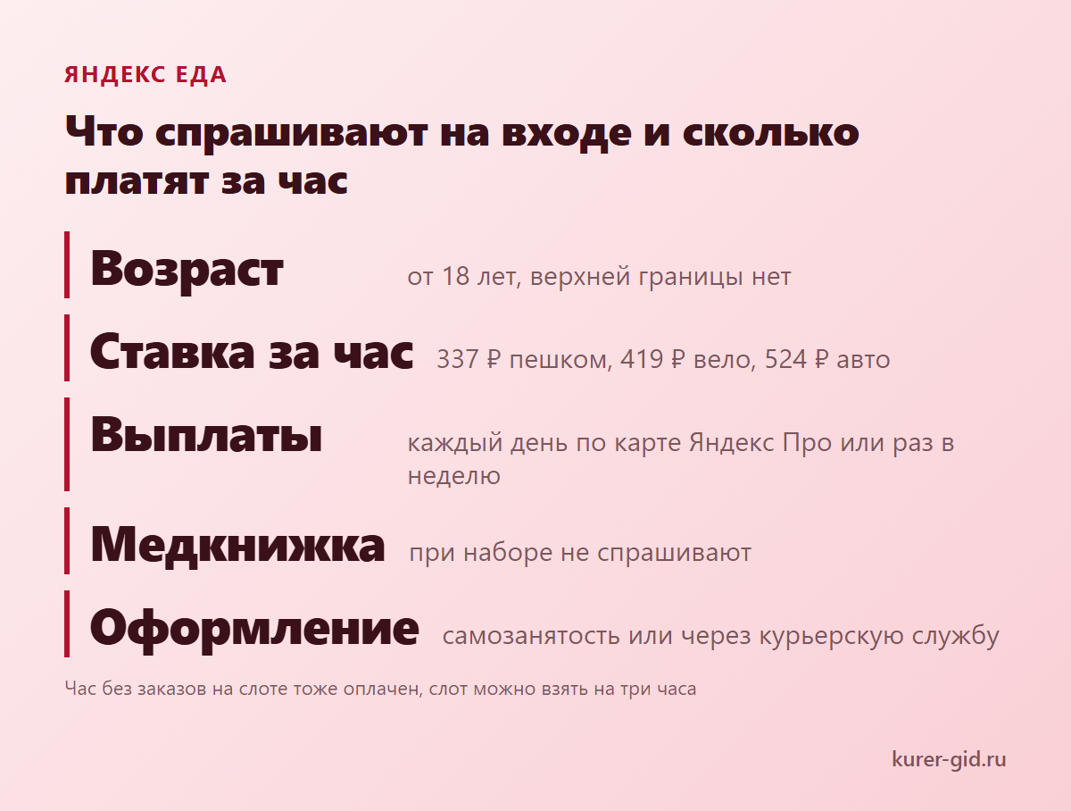 Яндекс Еда: что спрашивают на входе и сколько платят за час