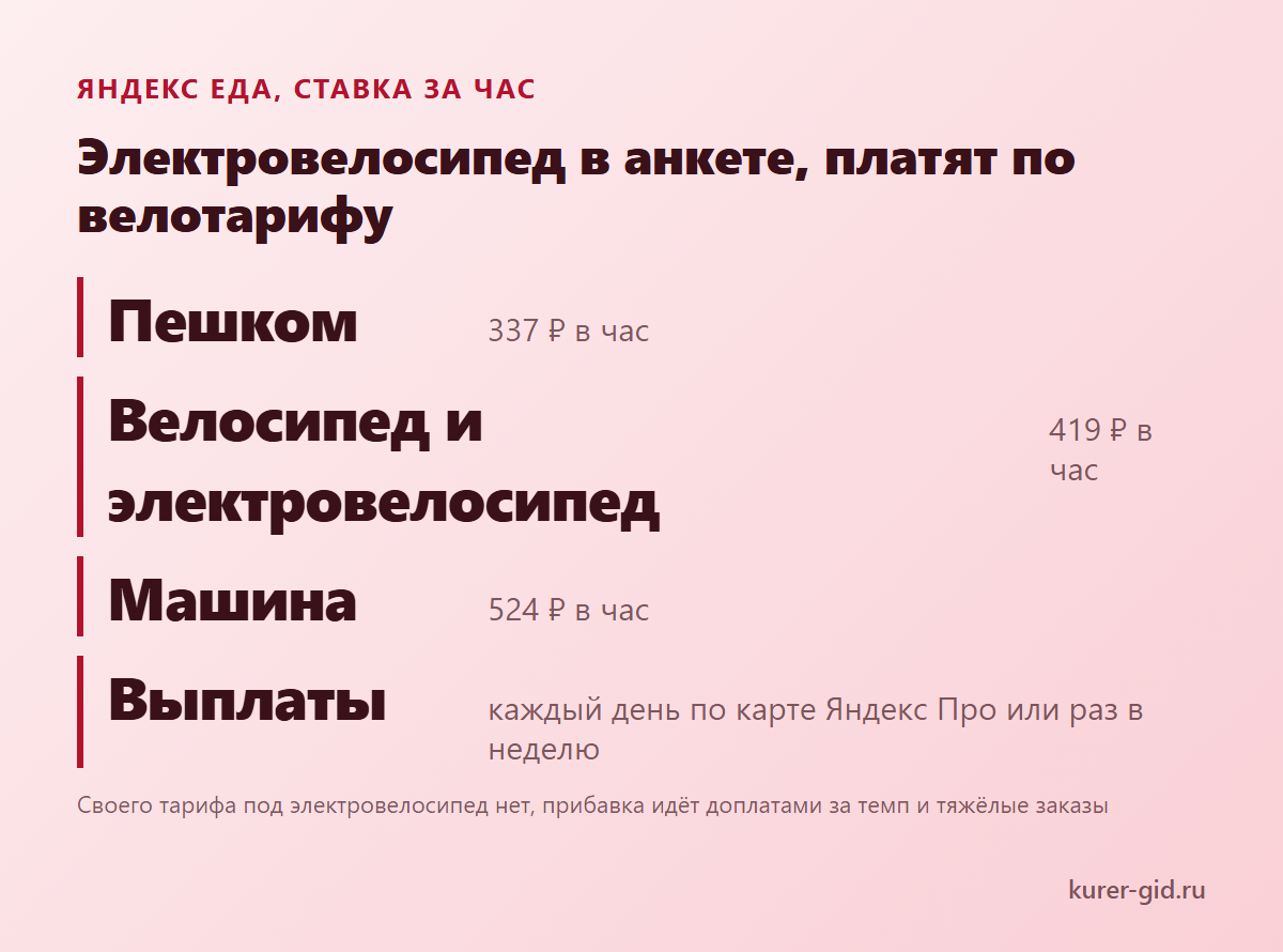 Яндекс Еда: ставка за час по транспорту
