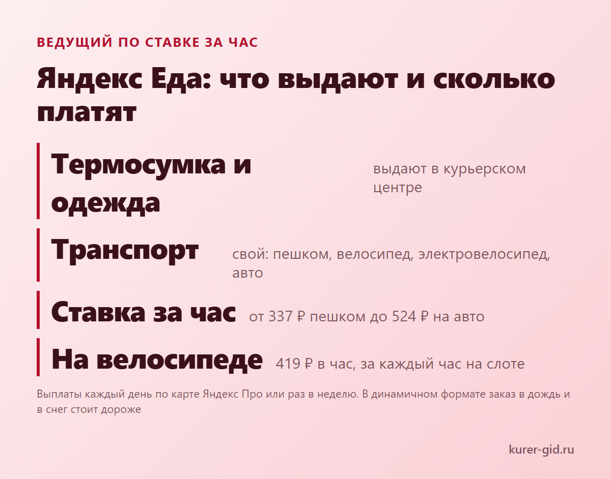Яндекс Еда: что выдают курьеру и сколько платят за час