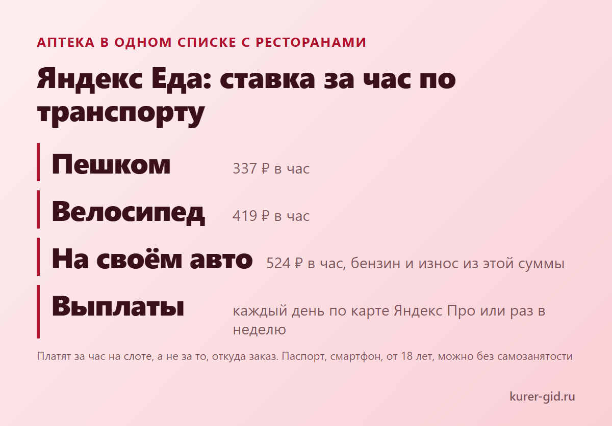 Яндекс Еда: ставка за час по транспорту и выплаты