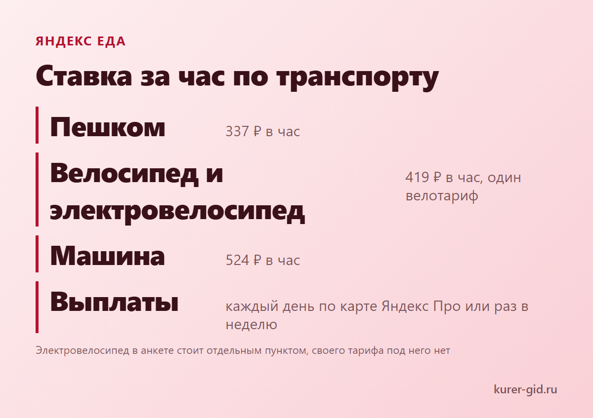 Яндекс Еда: ставка за час по транспорту и когда приходят деньги
