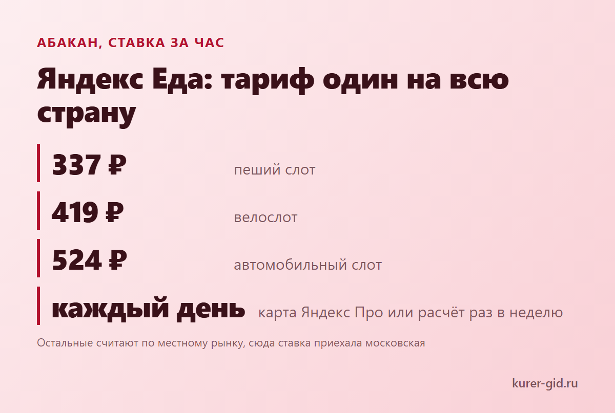 Ставка за час в Абакане: что обещает Яндекс Еда