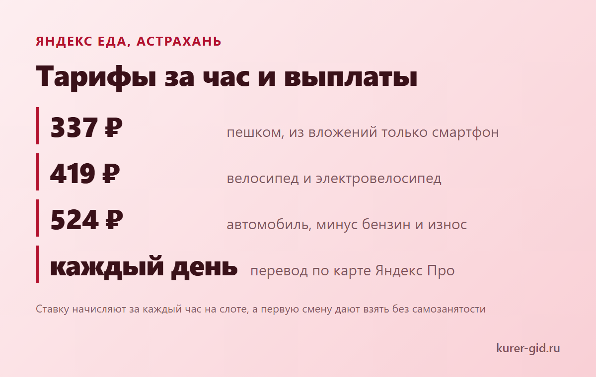 Яндекс Еда в Астрахани: тарифы по транспорту и выплаты